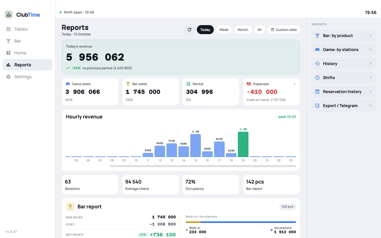 ClubTime reports with revenue by club type and bar